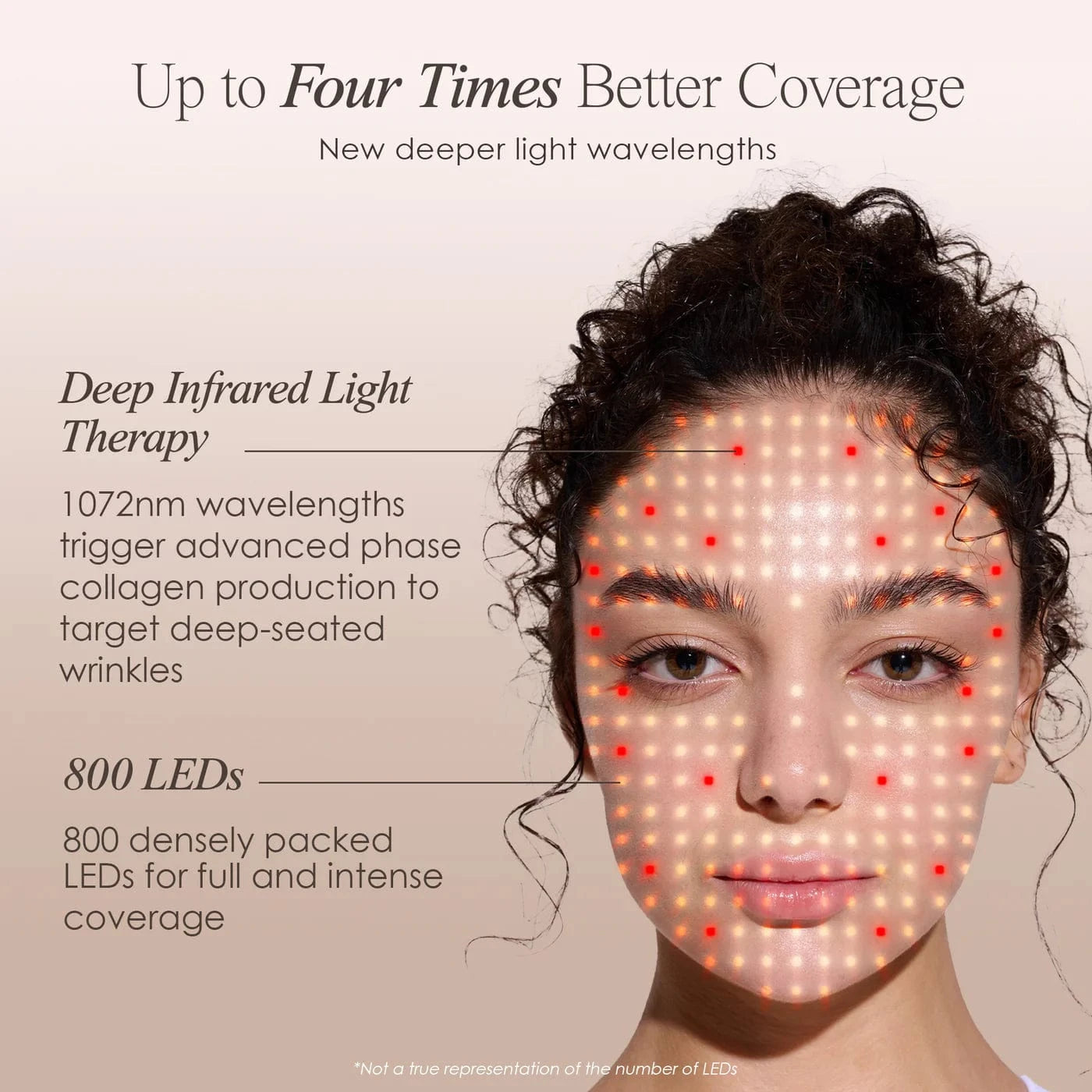 Project E Beauty Skin Care LumaLux Face | Pro LED Light Therapy Mask