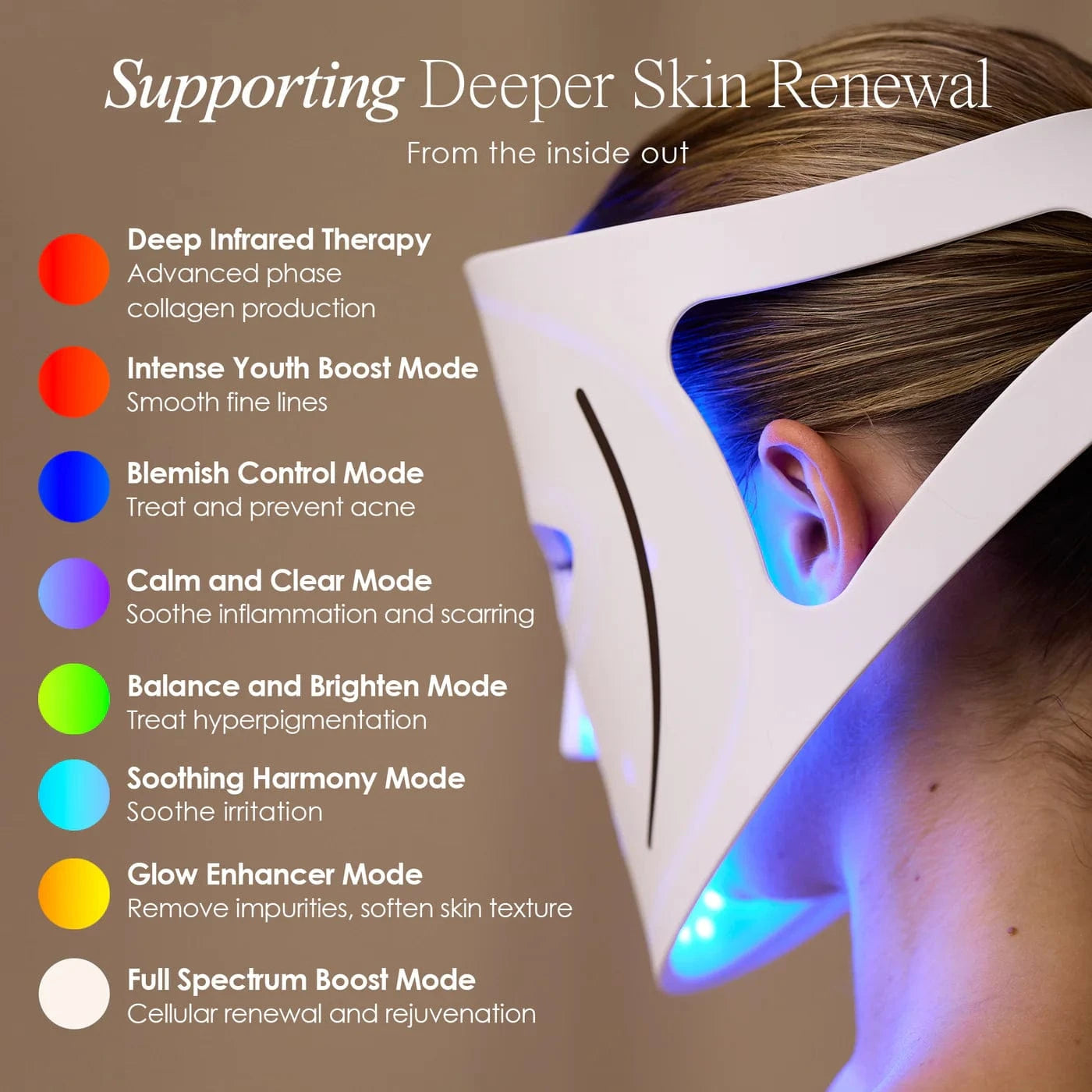 Project E Beauty Skin Care LumaLux Face | Pro LED Light Therapy Mask