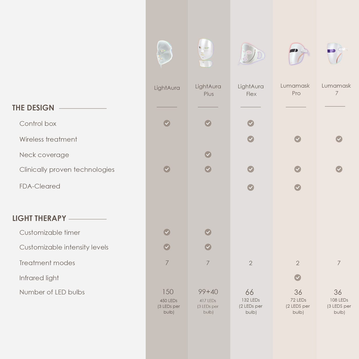 LightAura | LED Face Mask Skin Care Project E Beauty project-e-beauty-skin-care-lightaura-led-face-mask-1159432373