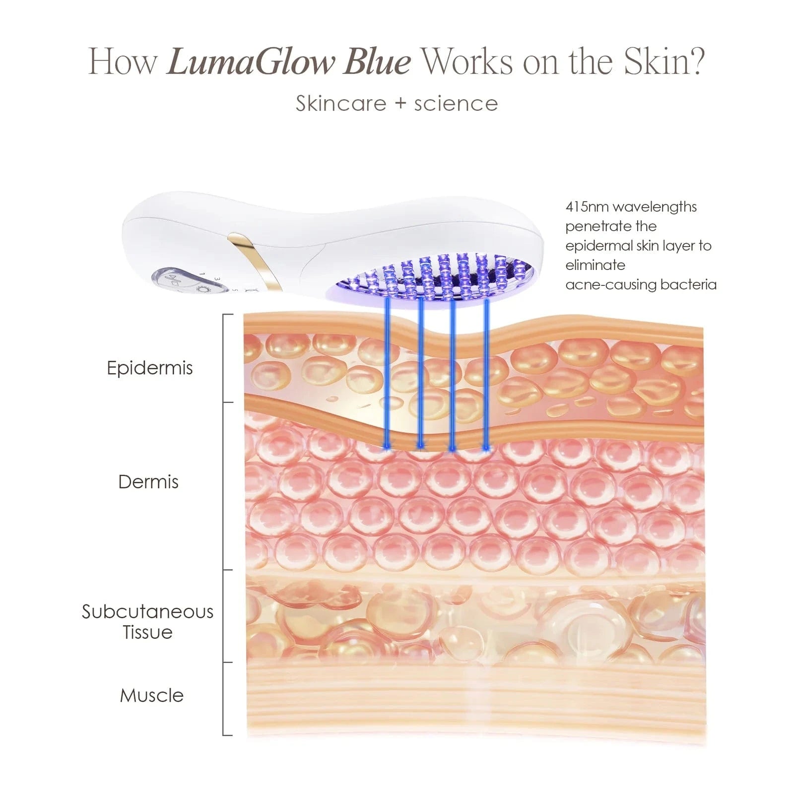 LumaGlow Blue | Anti-Acne LED Light Therapy Wand Skin Care Project E Beauty project-e-beauty-skin-care-lumaglow-blue-anti-acne-led-light-therapy-wand-1159964994