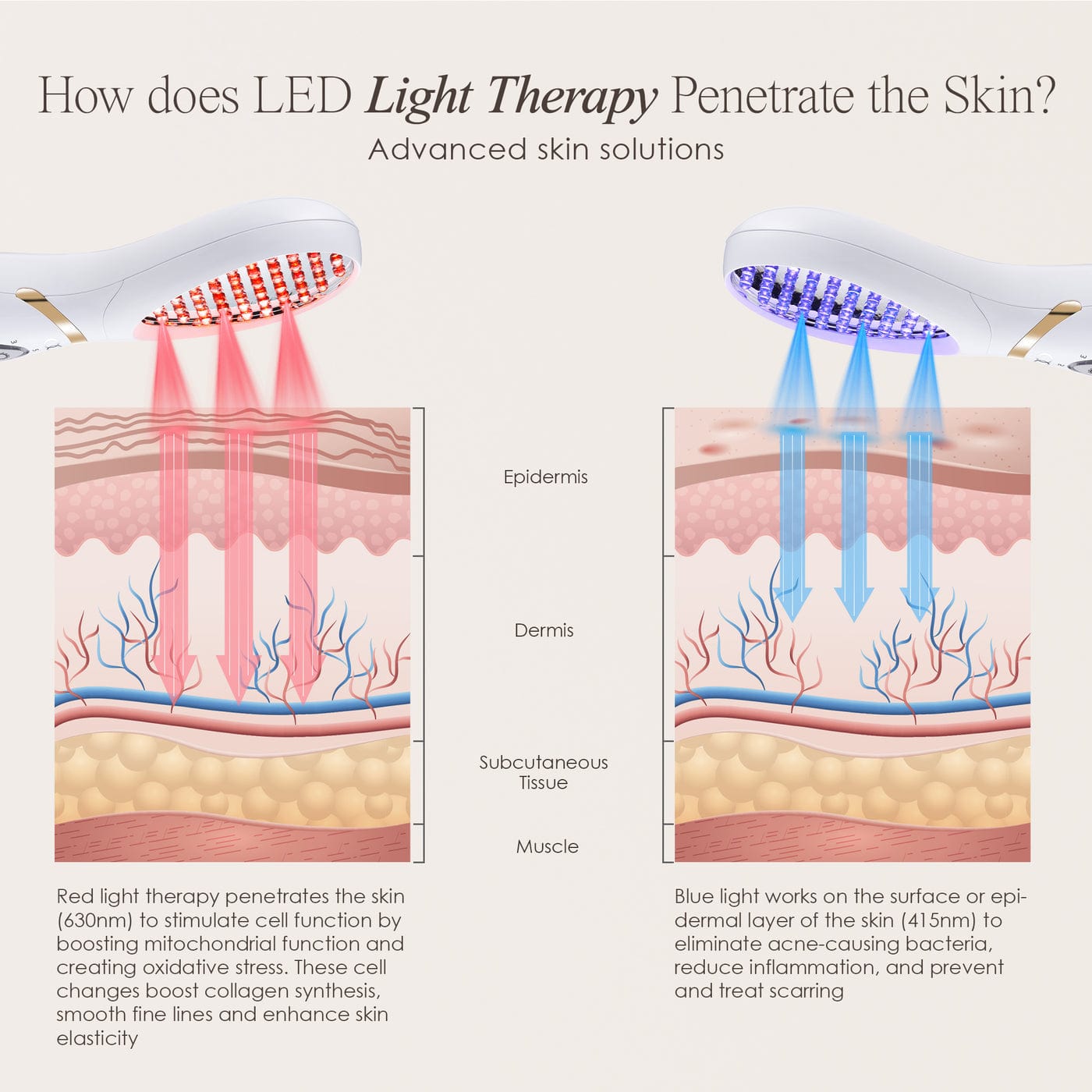 Project E Beauty Skin Care LumaGlow Red & Blue | LED Light Therapy Wand
