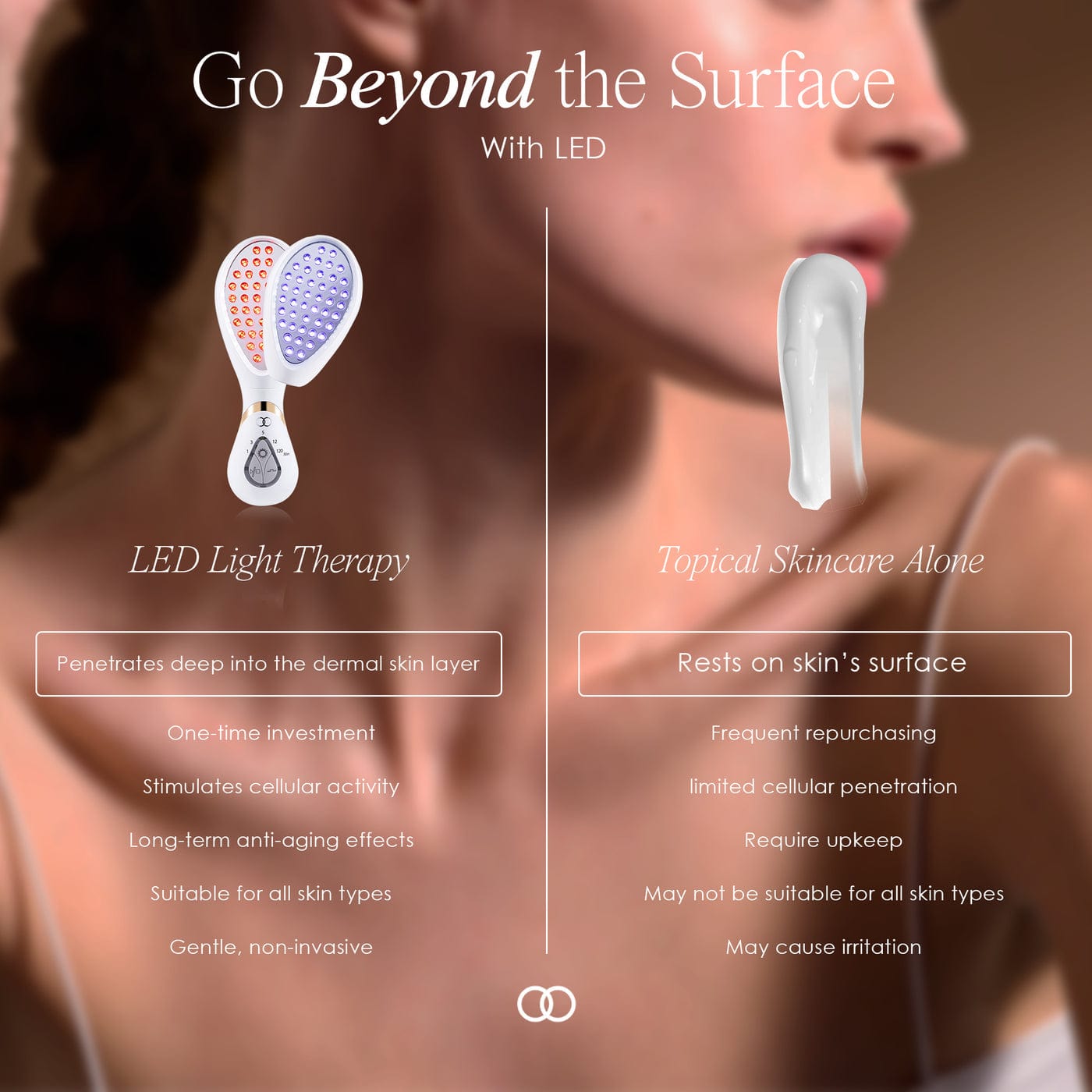 Project E Beauty Skin Care LumaGlow Red & Blue | LED Light Therapy Wand