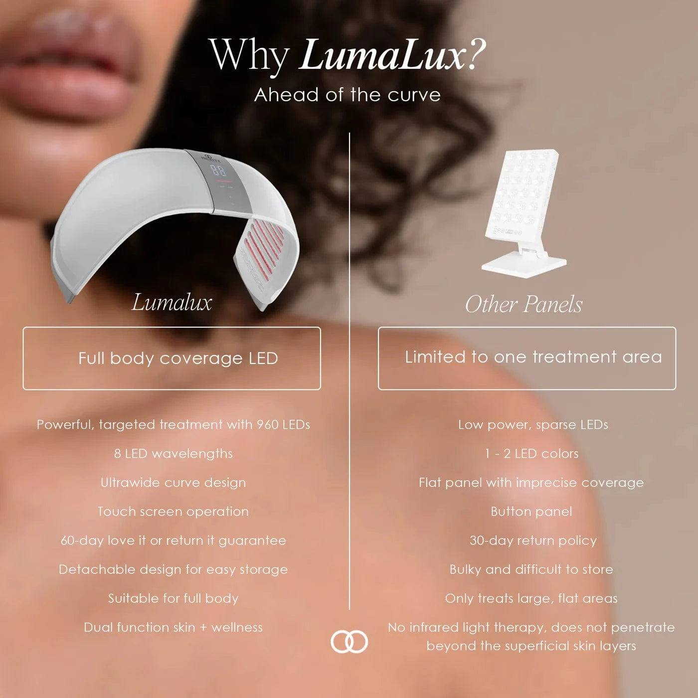 LumaLux Dome | Face & Body LED Light Therapy Device Skin Care Project E Beauty project-e-beauty-skin-care-lumalux-dome-face-body-led-light-therapy-device-1159432400