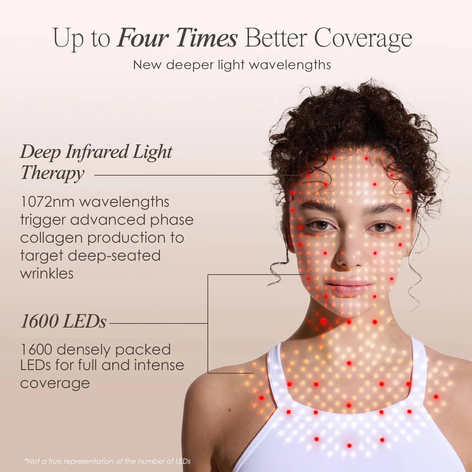 LumaLux Face+ | Pro LED Light Therapy Face & Neck Mask Skin Care Project E Beauty project-e-beauty-skin-care-lumalux-face-pro-led-light-therapy-face-neck-mask-1160874691