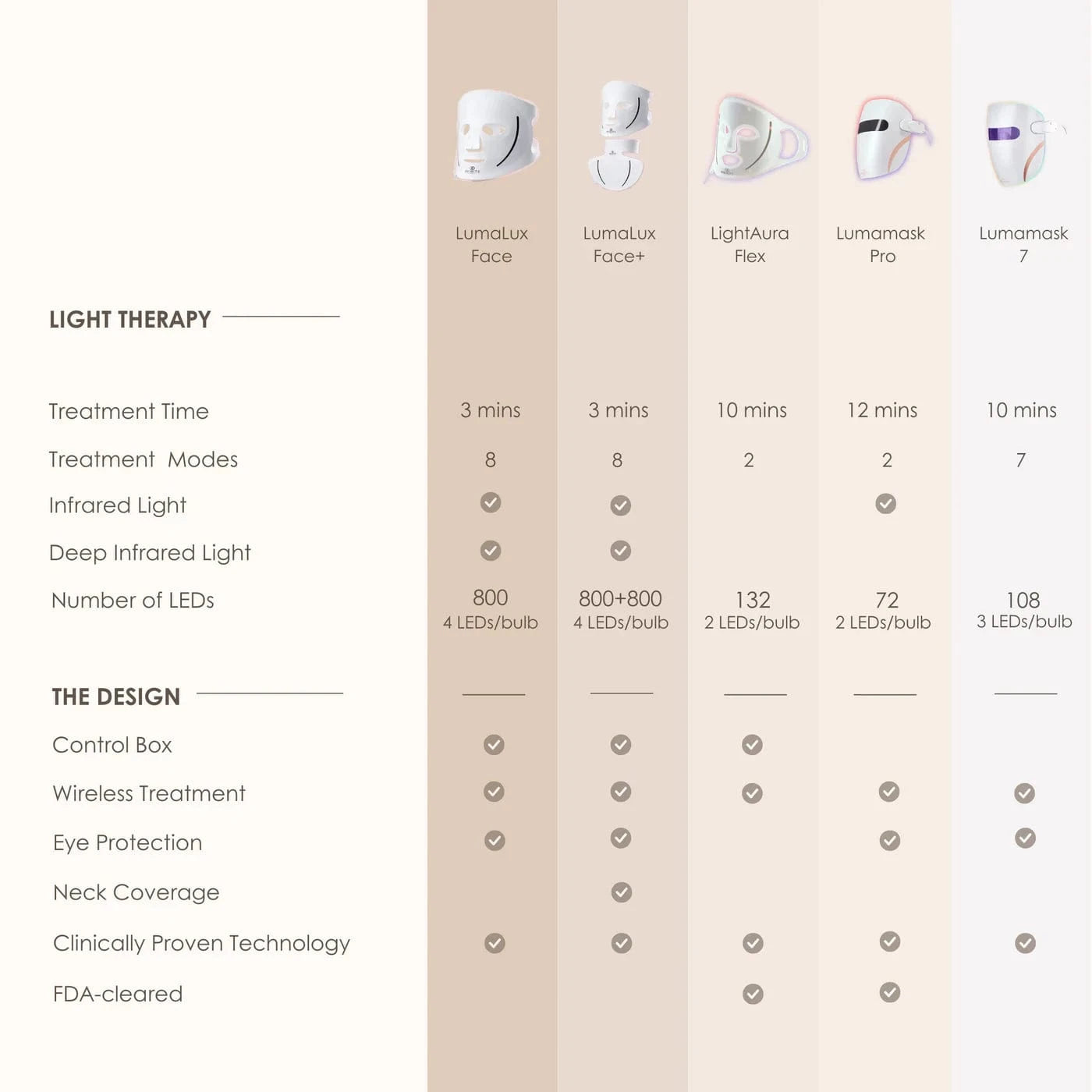Lumamask Pro | LED Light Therapy Face Mask Skin Care Project E Beauty project-e-beauty-skin-care-lumamask-pro-led-light-therapy-face-mask-1158719733