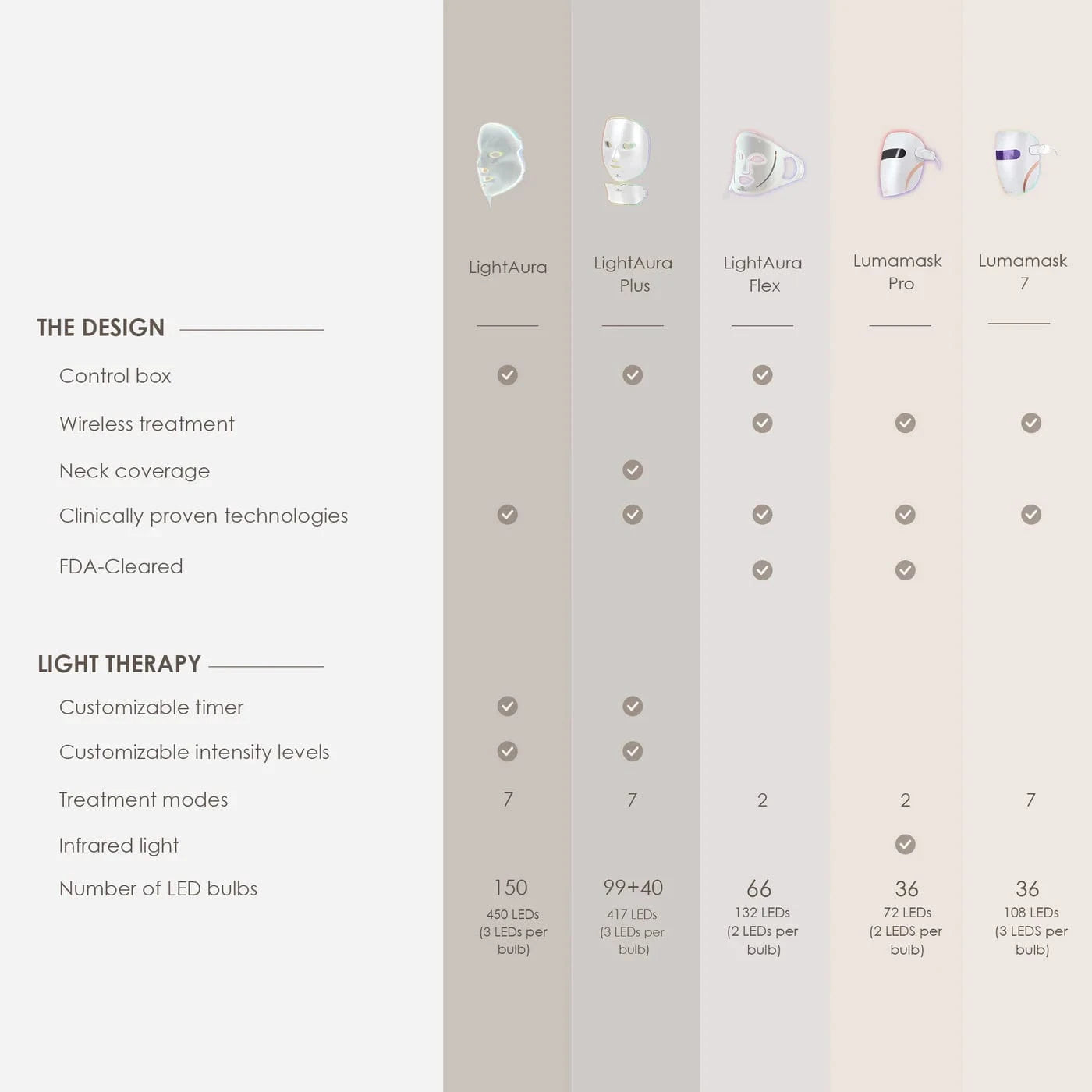 Red LED+ | Anti-Aging Therapy Wand Skin Care Project E Beauty project-e-beauty-skin-care-red-led-anti-aging-therapy-wand-1159432349