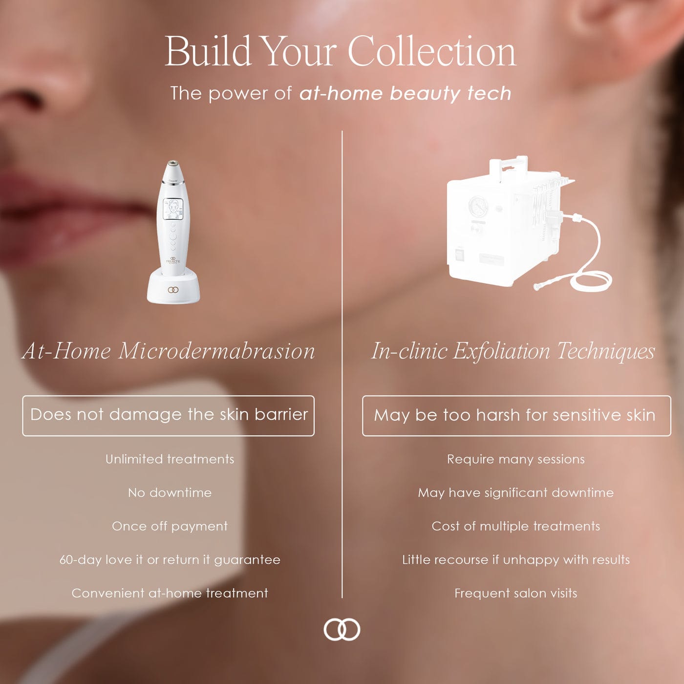 Project E Beauty Skin Care Reinvo | Facial Microdermabrasion Wand