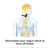 Pulsetto vagus nerve stimulation device Pulsetto Device Pulsetto pulsetto-pulsetto-device-pulsetto-vagus-nerve-stimulation-device-1177377788