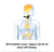Pulsetto Vagus Nerve Stimulation Device Pulsetto Device Pulsetto pulsetto-pulsetto-device-pulsetto-vagus-nerve-stimulation-device-1177377823