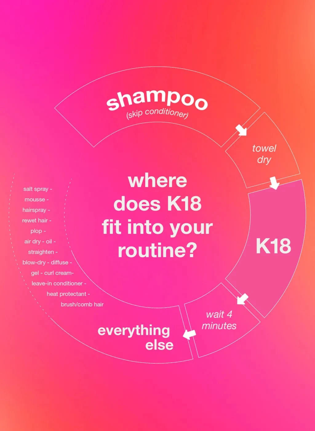 K18 Hair Mask Repair & Restore | Molecular Keratin Care in 50ml bottle with box. Leave-in treatment for damaged, bleached, or chemically treated hair.